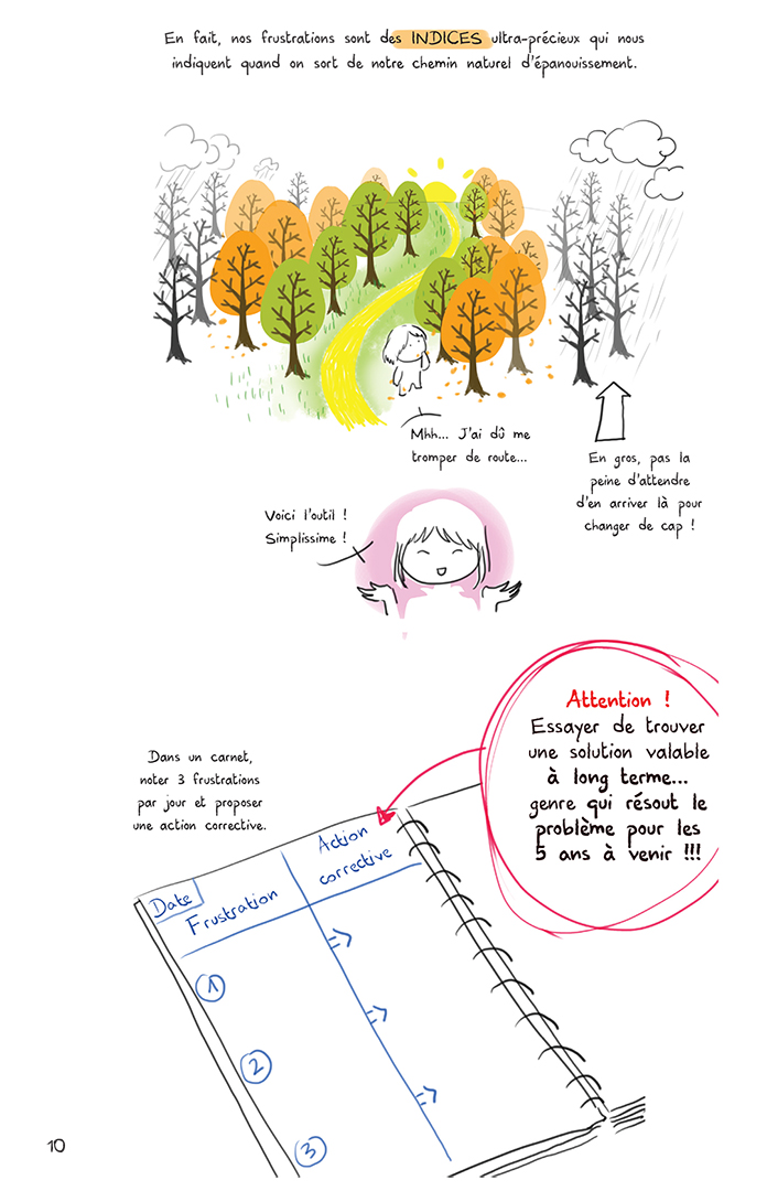 Friandises Philosophiques – Tome 1 – Image 6