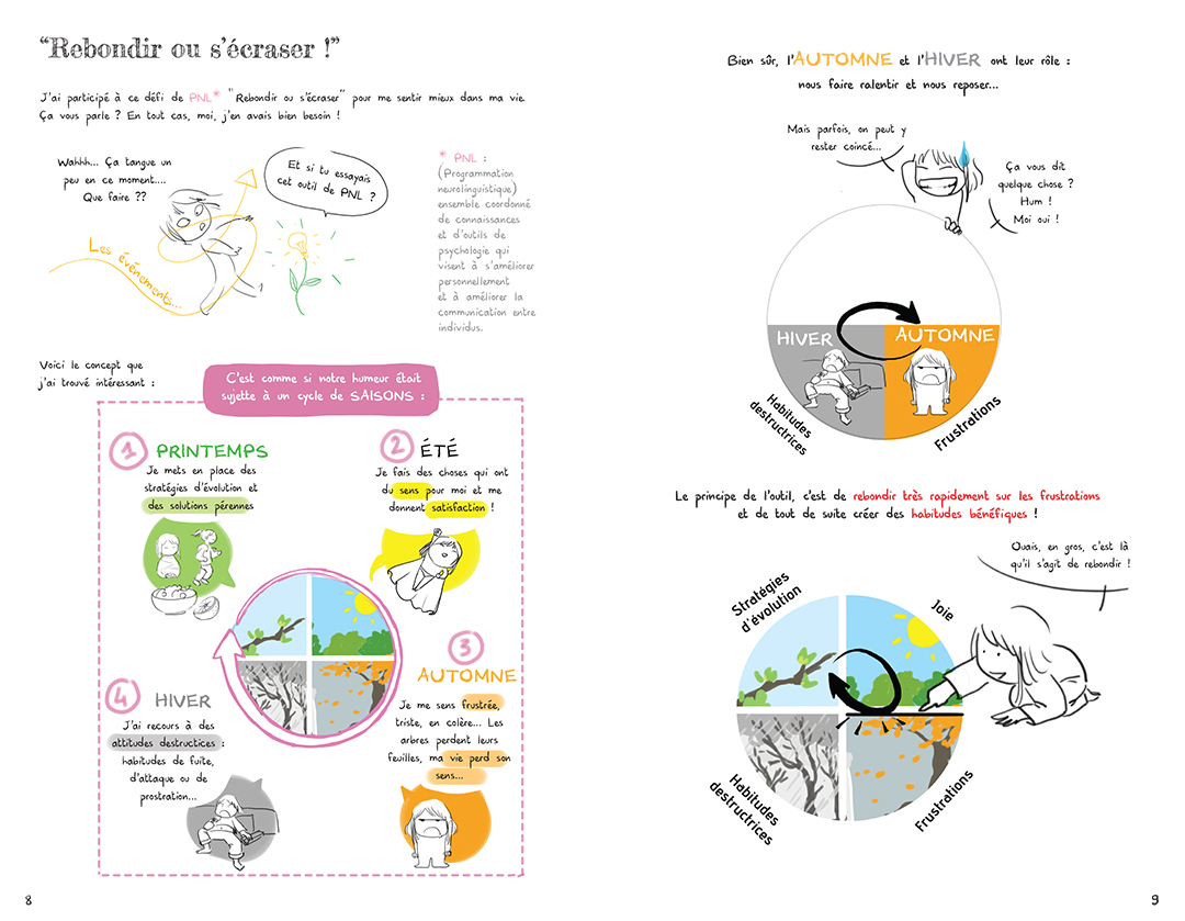 Friandises Philosophiques – Tome 1 – Image 8